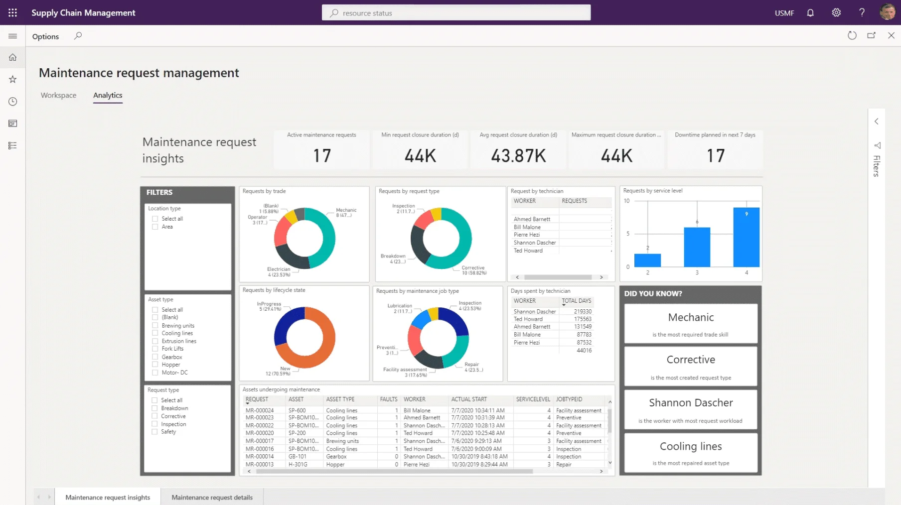 Five Things to Consider When Implementing Microsoft Dynamics 365 ERP